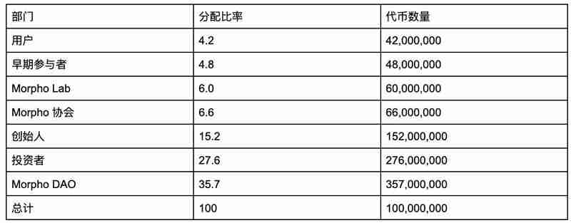 MORPHO币未来如何？2024-2030年Morpho Labs(MORPHO)价格预测